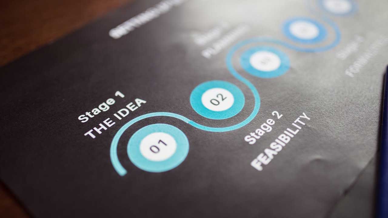 Development Timelines