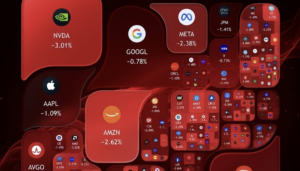 Over $805 Billion Wiped Out From U.S. Stock Market Today — Sparking Widespread Panic